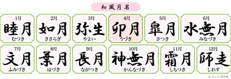 卯年卯月卯日卯時|和風月名・最大の謎「卯月」。うと卯と兎と宇をめぐ。